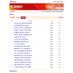 热门新闻排行_新浪娱乐_新浪网