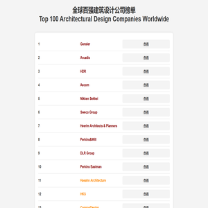 建筑榜：全球百强建筑设计公司榜单（全球100建筑设计公司）