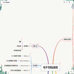 电子书网站推荐 - GitMind