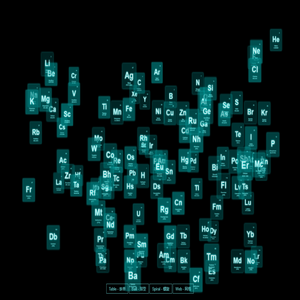 Periodic Table of the Elements